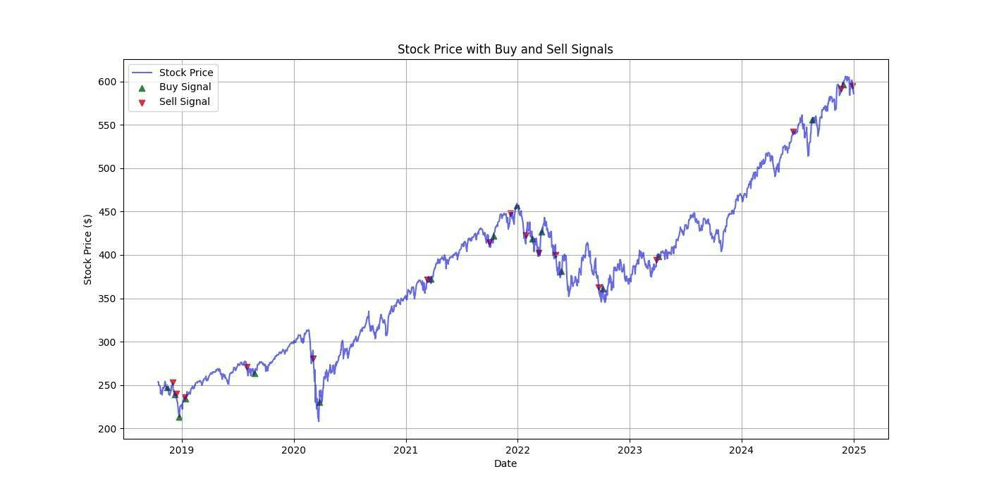 Equity curve from the CNN trading strategy.