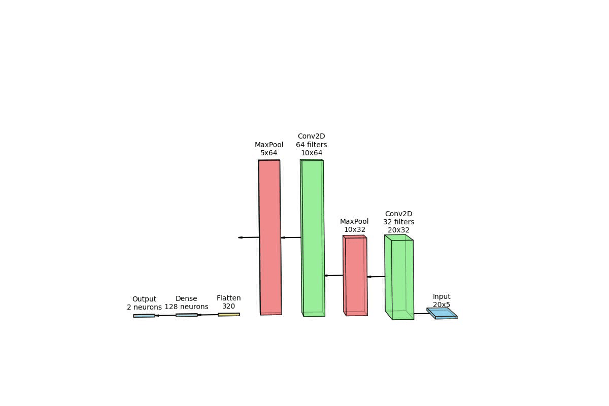 Machine learning trading strategy visualization.